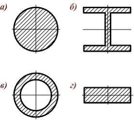 Изображение вопроса Условия закрепления стержня одинаковы во всех плос...