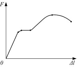 Изображение вопроса Для образца из некоторого материала получили диагр...