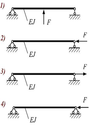 Изображение вопроса На рисунках показаны схемы нагружения стержня сило...