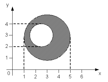 Изображение вопроса Мера плоского множества, изображенного на рисунке,...