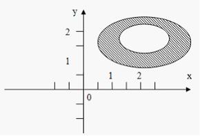 Изображение вопроса Укажите порядок связности области, изображён...