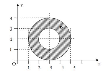 Изображение вопроса Все точки  комплексной плоскости, принадлежащие мн...