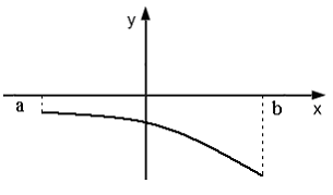 Изображение вопроса Какие из следующих условий одновременно выполняютс...