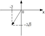 Изображение вопроса На рисунке приведено геометрическое изображение ко...