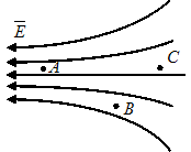 Изображение вопроса На рисунке изображены силовые линии электростатиче...