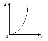 Изображение вопроса На рисунке дана квадратичная зависимость от времен...