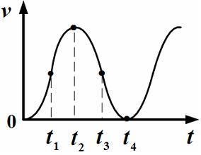 Изображение вопроса Модуль скорости автомобиля изменялся cо временем, ...