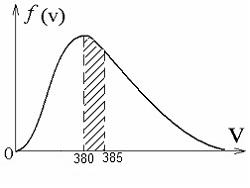 Изображение вопроса На рисунке представлен график функции распределени...
