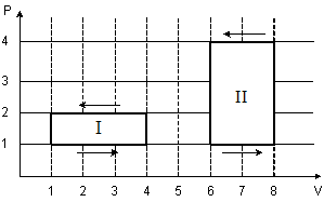 Изображение вопроса На -диаграмме изображены два циклических процесса....