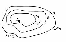 Изображение вопроса Дана система точечных зарядов в вакууме и замкнуты...
