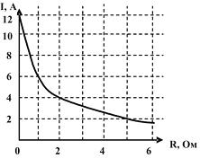 Изображение вопроса К источнику тока с внутренним сопротивлением 1,0 О...