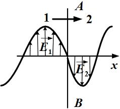 Изображение вопроса На рисунке представлена мгновенная «фотография» эл...