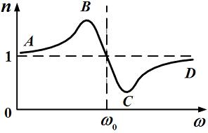 Изображение вопроса Графики дисперсионных кривых зависимостей показате...