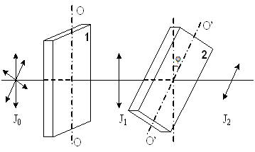 Изображение вопроса На пути естественного света помещены две пластинки...