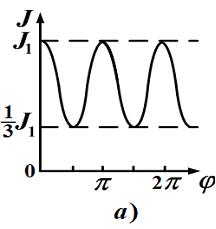 Изображение вопроса На рисунке представлены графики зависимости интенс...