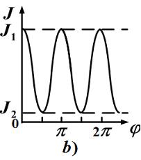 Изображение вопроса На рисунке представлены графики зависимости интенс...