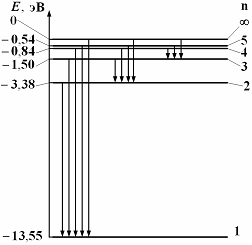 Изображение вопроса На рисунке дана схема энергетических уровней атома...