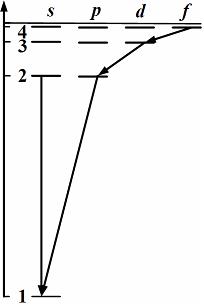Изображение вопроса Закон сохранения момента импульса накладывает огра...