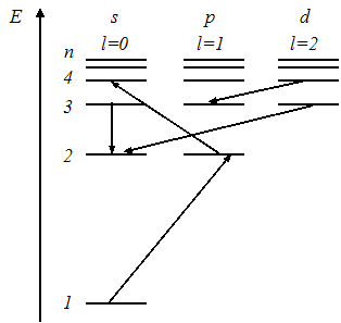 Изображение вопроса На рисунке изображена схема энергетических уровней...