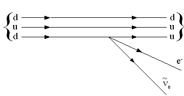 Изображение вопроса На рисунке показана кварковая диаграмма -распада н...