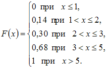 Изображение вопроса Дискретная случайная величина  задана функцией рас...
