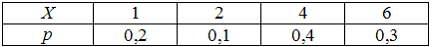 Изображение вопроса Дискретная случайная величина  задана законом расп...