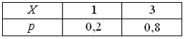 Изображение вопроса Дискретная случайная величина X задана законом р...