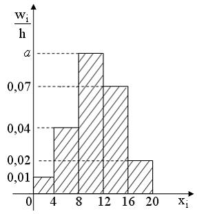 Изображение вопроса Из генеральной совокупности извлечена выборка объе...