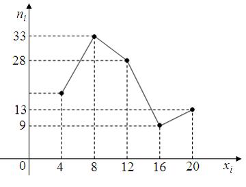 Изображение вопроса Из генеральной совокупности извлечена выборка объе...