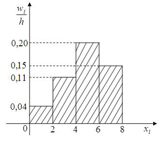 Изображение вопроса Из генеральной совокупности извлечена выборка объе...