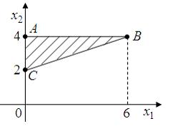 Изображение вопроса Область допустимых решений ABC задачи линейного пр...