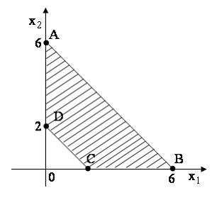 Изображение вопроса Область допустимых решений ABCD задачи линейного п...