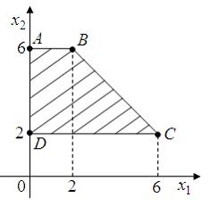 Изображение вопроса Область допустимых решений ABCD задачи линейного п...