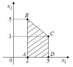 Изображение вопроса Область допустимых решений ABCD задачи линейного п...