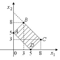 Изображение вопроса Область допустимых решений ABCD задачи линейного п...