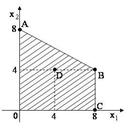 Изображение вопроса Область допустимых решений OABC задачи линейного п...