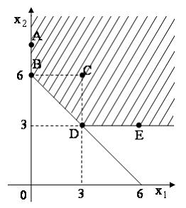 Изображение вопроса Область допустимых решений ABCDE задачи линейного ...