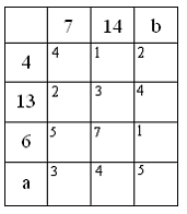 Изображение вопроса Транспортная задача
будет закрытой, если R...