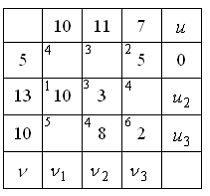 Изображение вопроса В транспортной задаче, решаемой методом потенциало...
