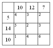 Изображение вопроса Транспортная задача, заданная распределительной та...