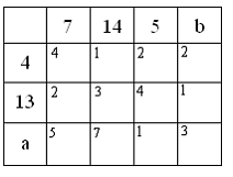 Изображение вопроса Транспортная задача
будет открытой, если R...