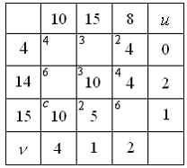 Изображение вопроса В транспортной задаче оптимальное распределение по...