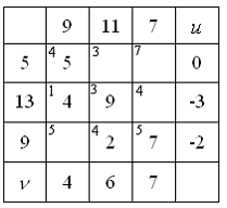 Изображение вопроса В транспортной задаче первоначальное распределение...
