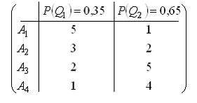 Изображение вопроса Матрица выигрышей в игре с природой имеет вид:   ...