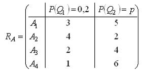 Изображение вопроса Матрица рисков в игре с природой имеет вид:
Т...