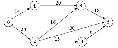 Изображение вопроса Для сетевого графика, изображенного на рисунке,
...
