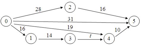 Изображение вопроса Для сетевого графика, изображенного на рисунке,
...