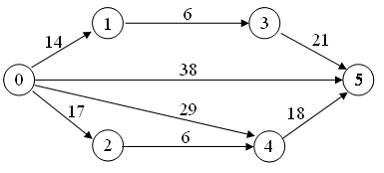 Изображение вопроса Для сетевого графика, изображенного на рисунке,  ...