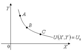 Изображение вопроса Даны кривая безразличия  функции полезности  потре...