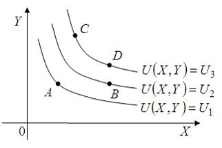 Изображение вопроса Даны кривые безразличия   и  функции полезности  п...
